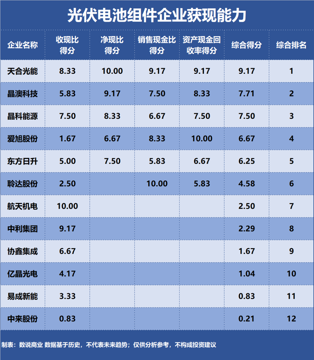 N型技术优势助力，晶科能源获沙特主权基金青睐