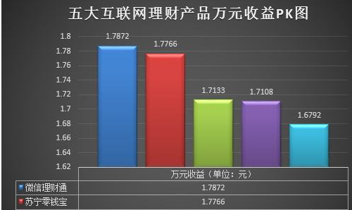 6月封闭式产品到期兑付榜单：8只产品到期年化收益率超过5%，小规模产品领跑