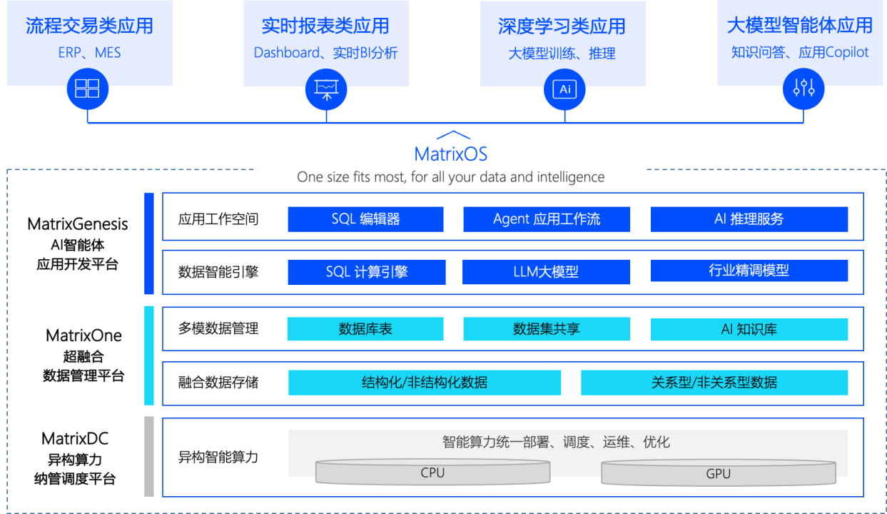 大模型落地提速 国产算力受青睐