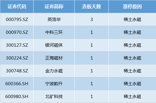 北证50大涨 北交所超跌反弹