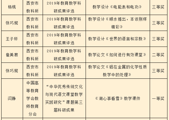 山东“小升初”付费才能查成绩 背后公司经营问题连连