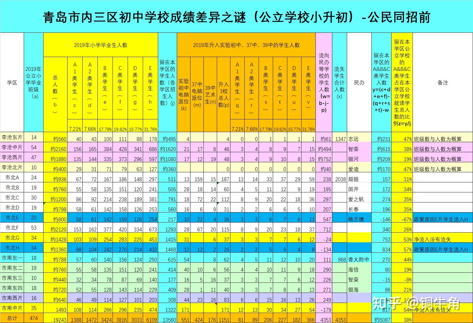 山东“小升初”付费才能查成绩 背后公司经营问题连连