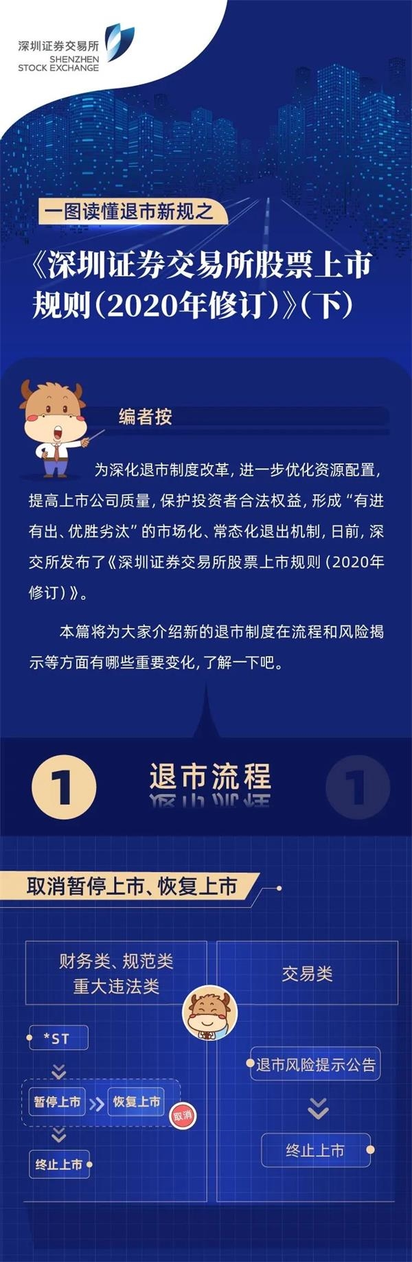 证监会：坚定不移把全面深化资本市场改革推向前进