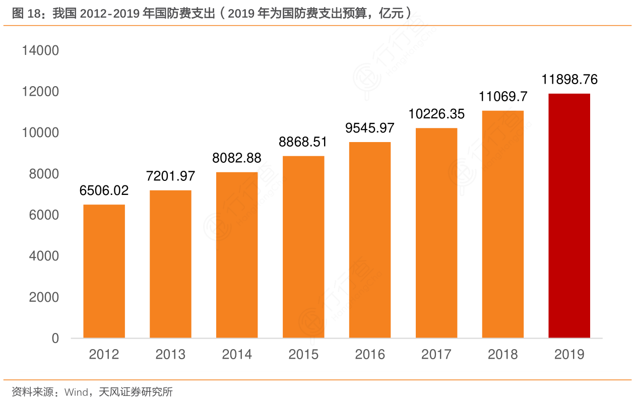 2028年我国数据库市场将达到930.29亿元