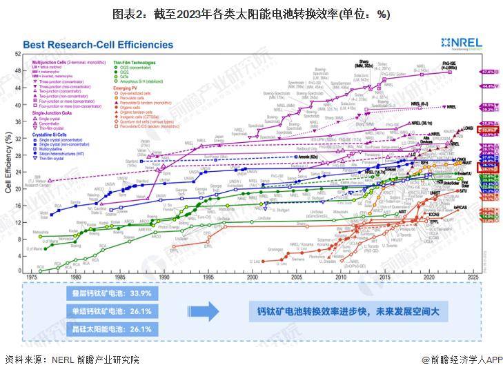 上半年新增装机量再创新高 光伏产业供需错配压力仍较大