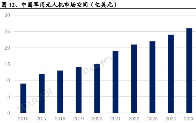 商业航天领域融资不断 产业链企业陆续“崭露头角”