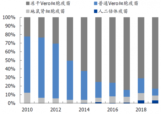 艾美疫苗于《npj Vaccines》发表最新mRNA狂犬疫苗临床前研究数据：仅需两针，提供100%安全有效的免疫保护