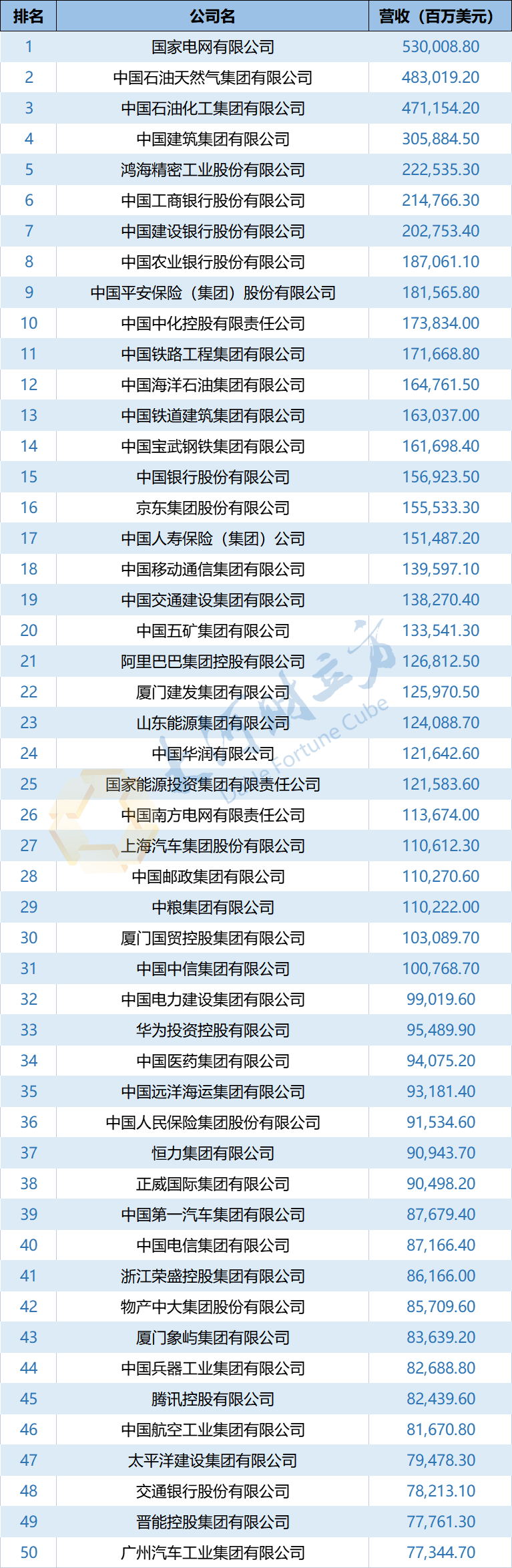 2023年度中央企业科技创新优秀企业榜单