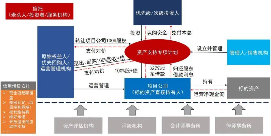 金科股份一债会表决通过，债权人主席单位表态全力支持公司重整成功