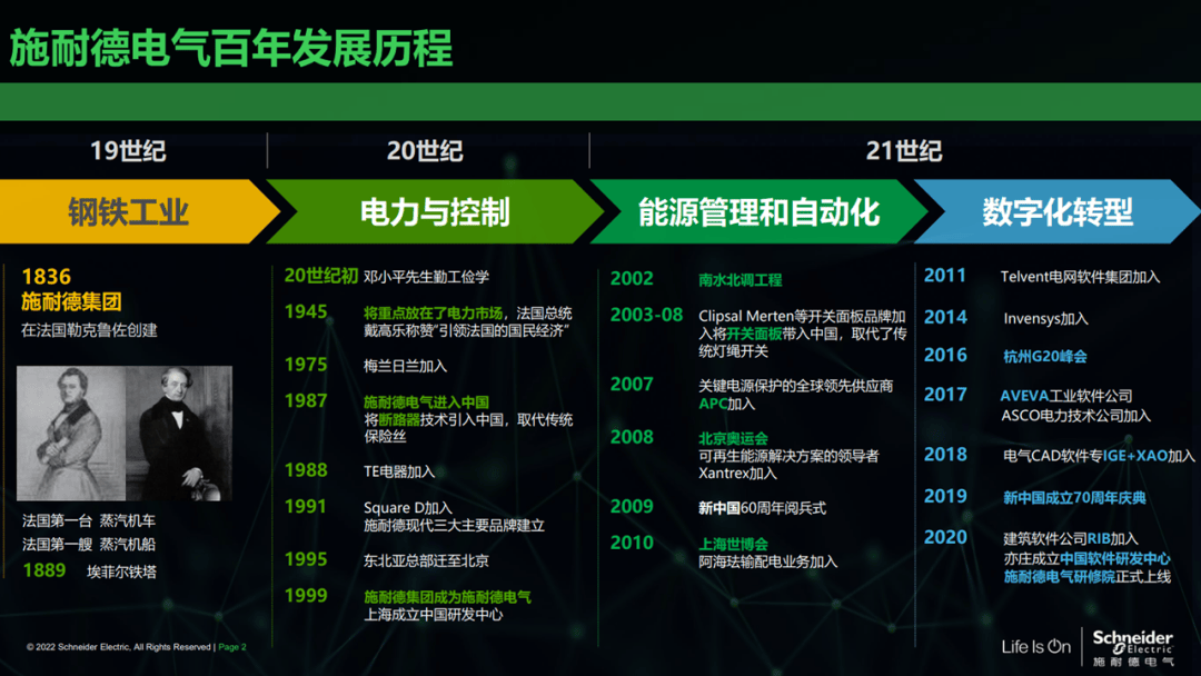 高速列车研制迈向数智化