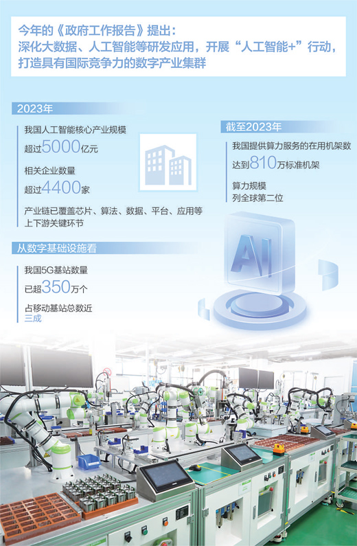 攻坚“硬科技”，加快发展新质生产力
