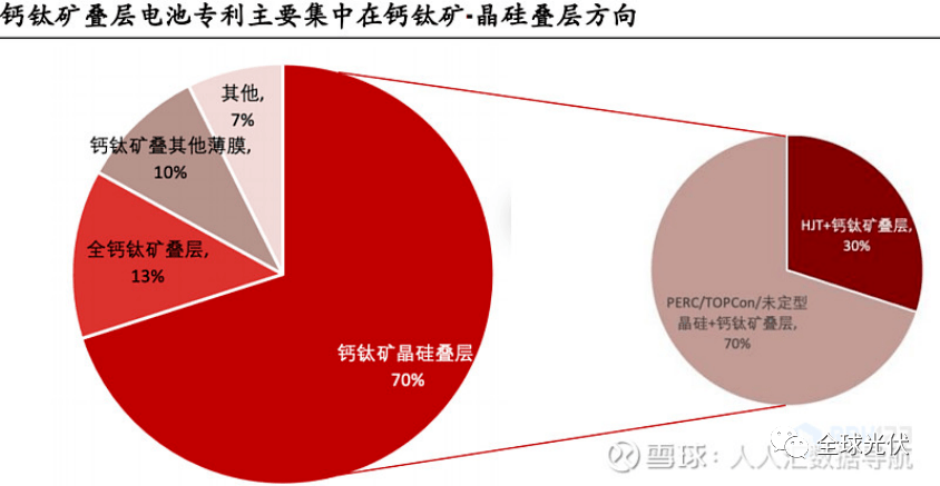 我国学者合成新分子大幅提升钙钛矿电池稳定性