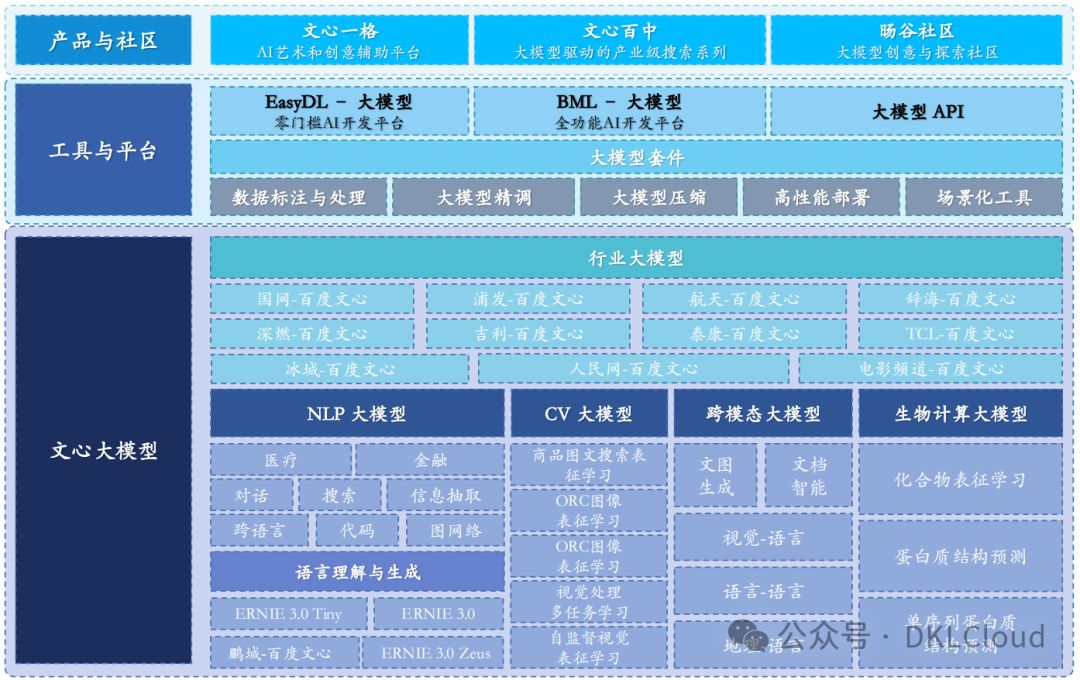 大模型持续火热 算力产业景气度上行