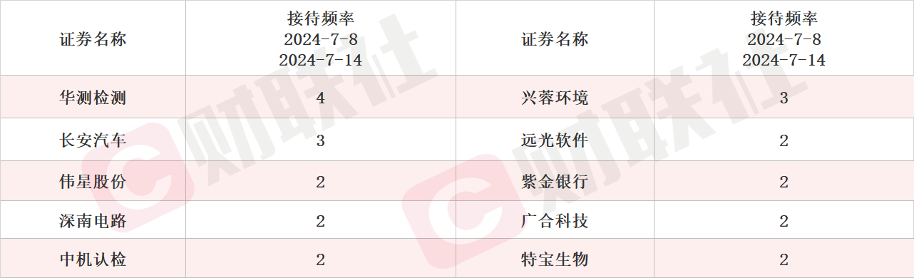 月内33家北交所公司获机构调研 高景气度行业受关注