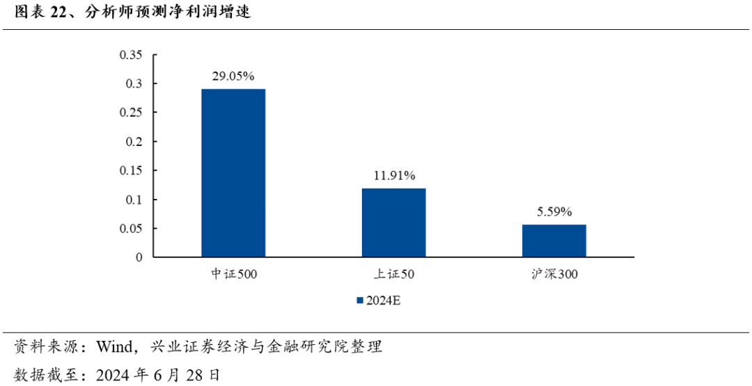 证监会部署下半年工作：切实维护市场平稳运行 不断改进预期管理