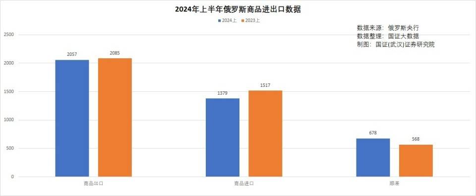 药明康德上半年营收净利双降 在手订单431亿元