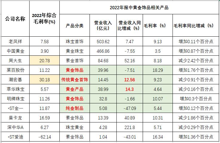 药明康德上半年营收净利双降 在手订单431亿元