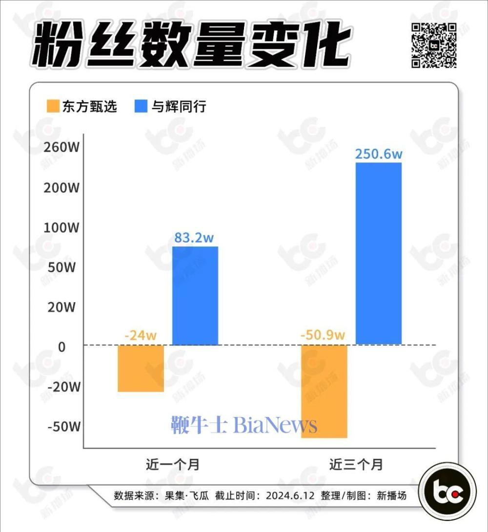 东方甄选“不得已体面”背后：个人IP资产与证券化冲突难解