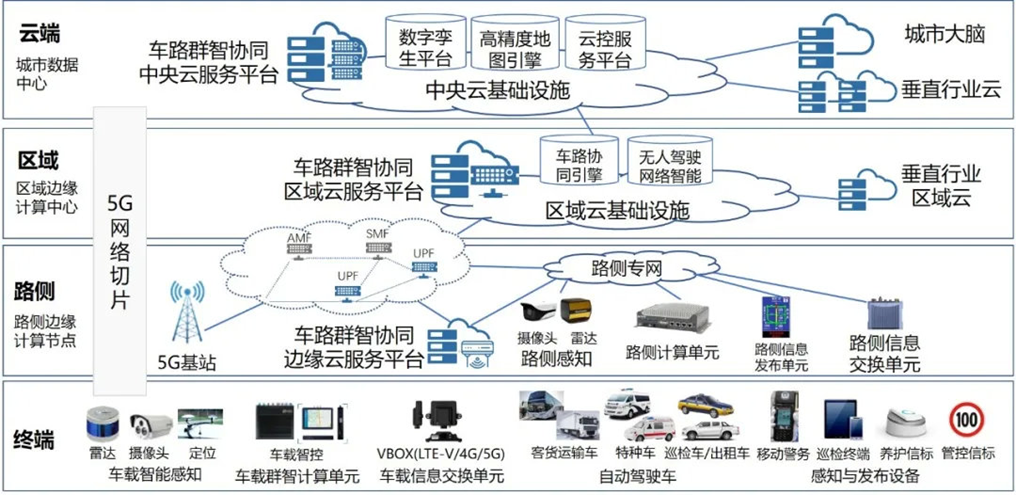 三家A股公司入围 全国首个“车路云一体化”设备招标花落谁家