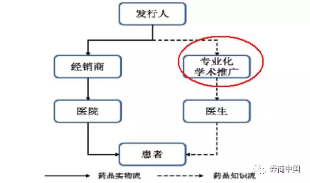 步长制药或交“最惨”半年报 一年超60亿元销售费用被监管追问“是否变相利益输送”