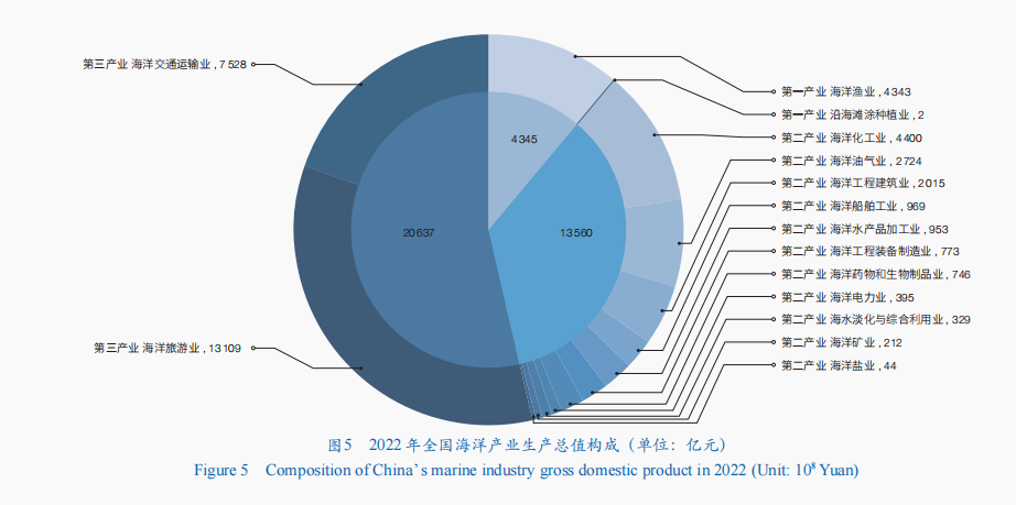 以数据要素投入增强产业链韧性