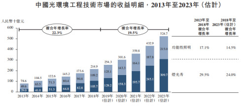 九源基因二次递表港交所：去年净利润1.2亿元 收益高度依赖骨优导等三款产品