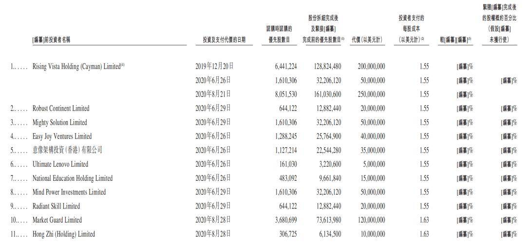 麦德龙被证监会要求补充材料：涉及租赁业务合规性、物美新通路所涉诉讼进展等