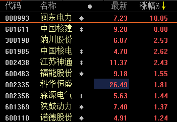 A股8月首日遭遇调整 交运设备板块逆势上涨