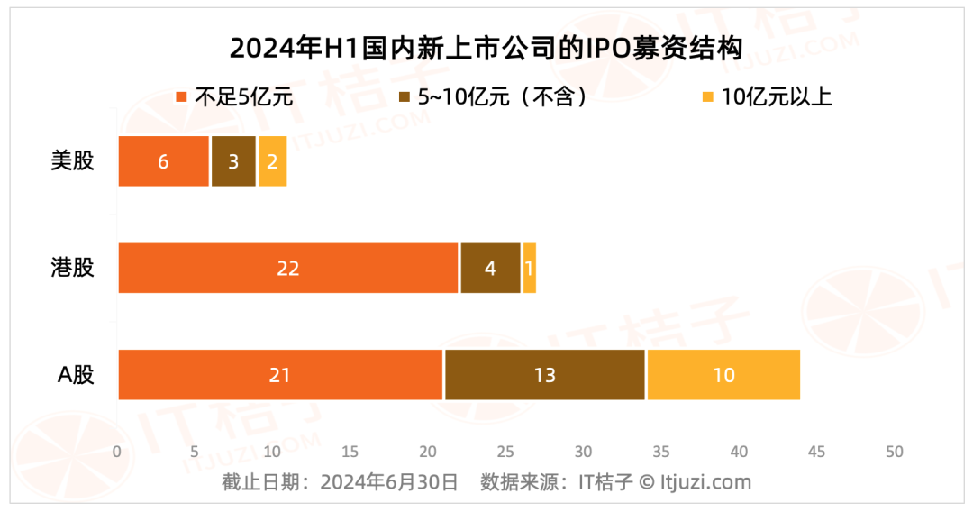 2024年第二批IPO现场检查启动 四年来近七成“中签者”败北