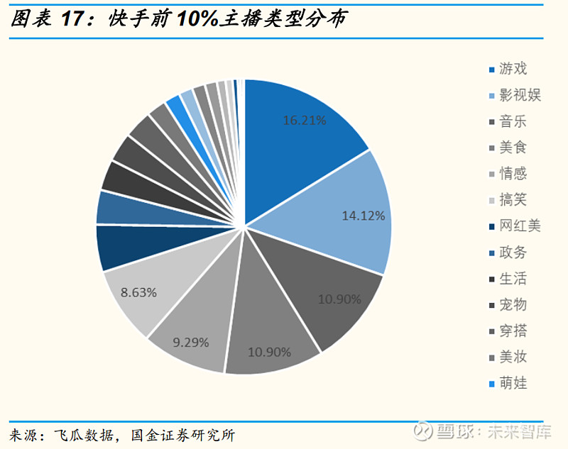 短视频月活跃用户数达9.89亿