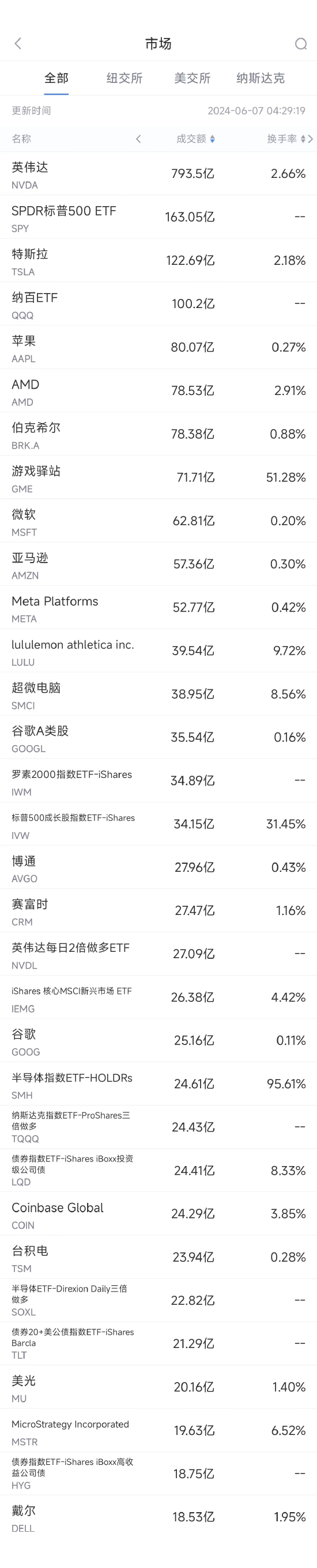 苹果公司2024财年三季度营收和利润同比增长