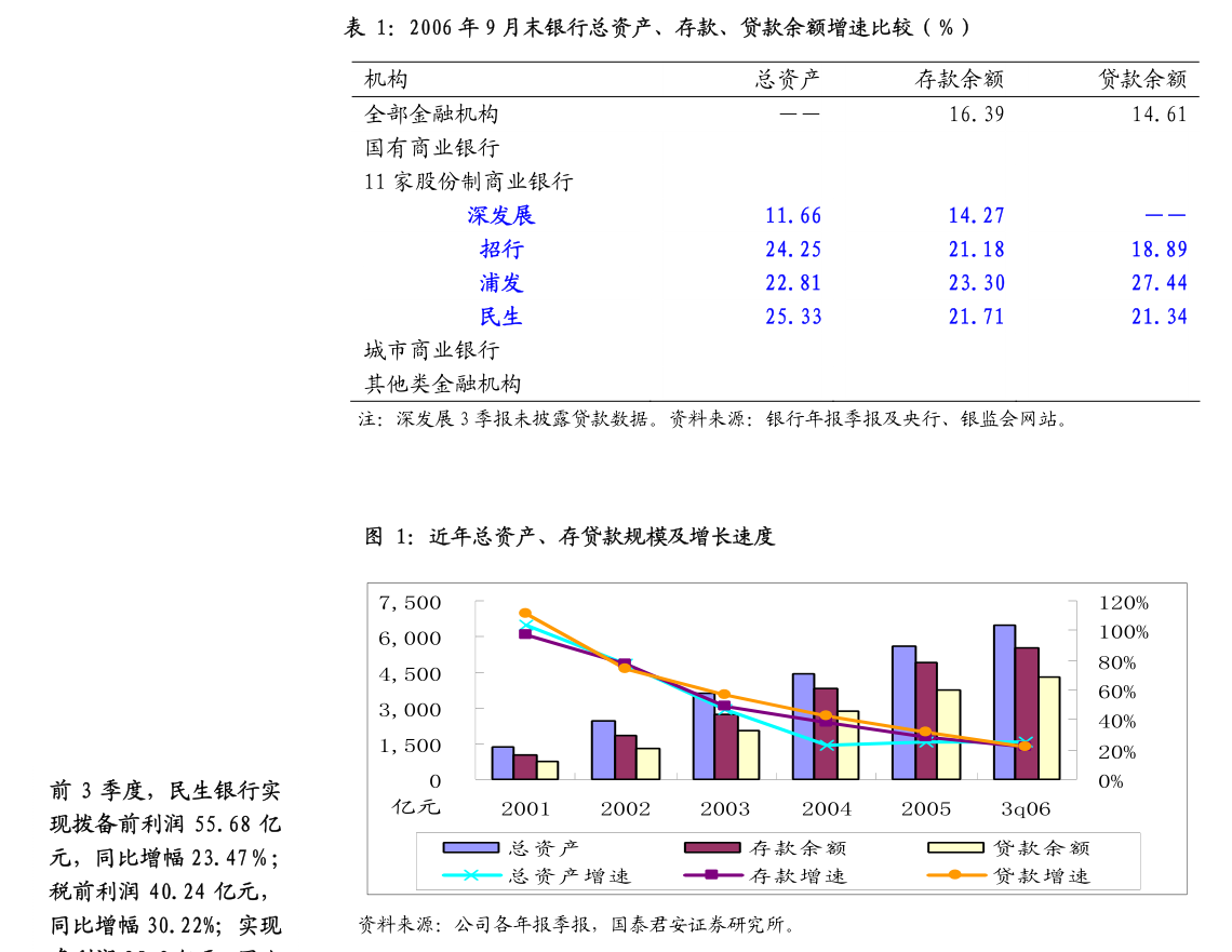 科兴制药信披不准确收行政监管措施决定书 董事长邓学勤等责任人被警示