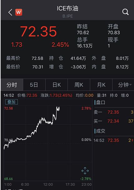 美股科技七巨头市值一夜蒸发近6万亿元，英伟达跌6%身陷反垄断调查传闻