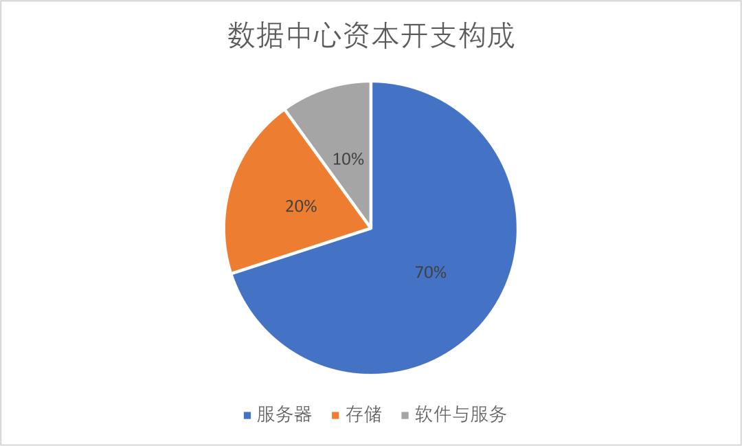 神话与现实的碰撞：美股科技股巨震 AI价值被重估