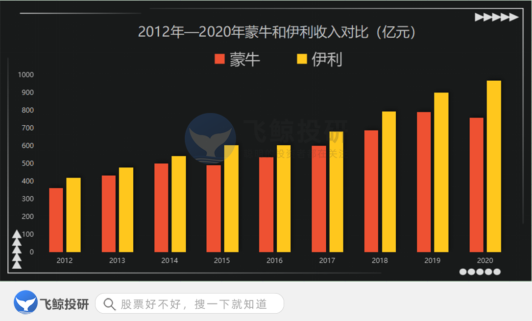 奥运战事：蒙牛豪赌奥委会，伊利的郑钦文们爆了丨奥运看经济