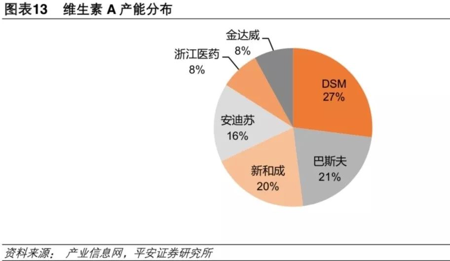 巴斯夫澄清了！柠檬醛等香原料组合核心产品仍在继续生产