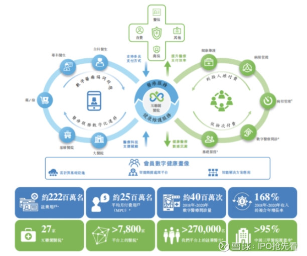 同源康医药二次递表港交所：研发依赖融资“补血” 一季度末账上资金“数据打架”