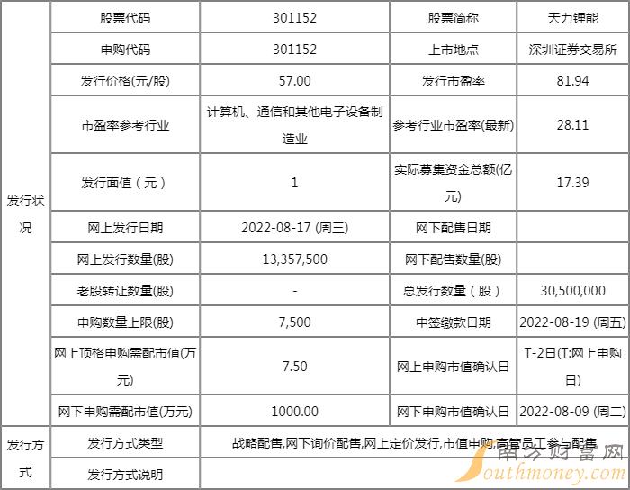 天力锂能发布整改报告 仅余五个月回购完成度未及35%