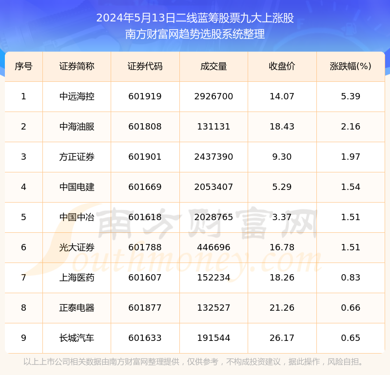 沪深两市成交跌破5千亿元 四年多地量出现后能否见地价？