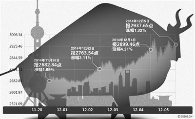 沪深两市成交跌破5千亿元 四年多地量出现后能否见地价？