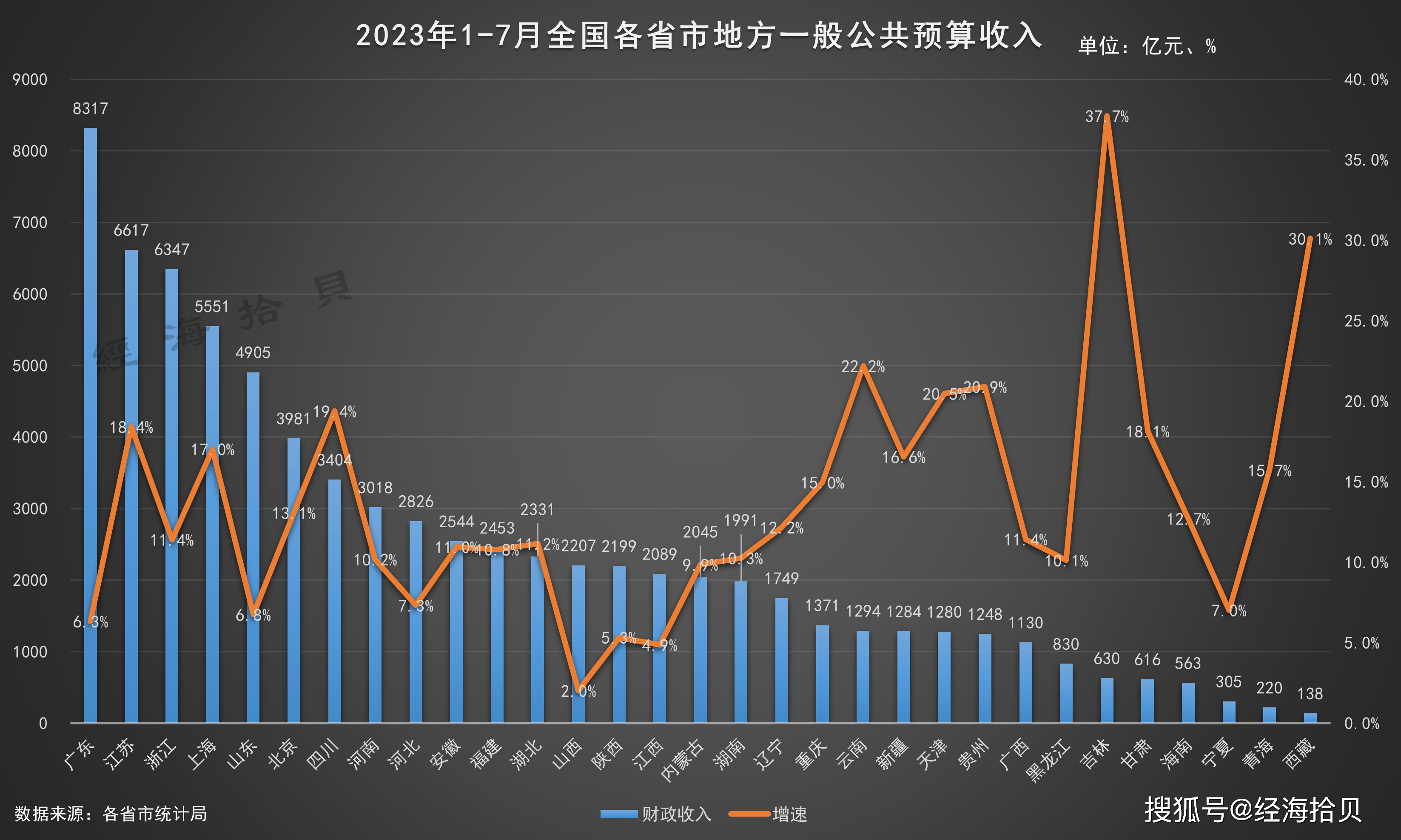 沪深两市成交跌破5千亿元 四年多地量出现后能否见地价？