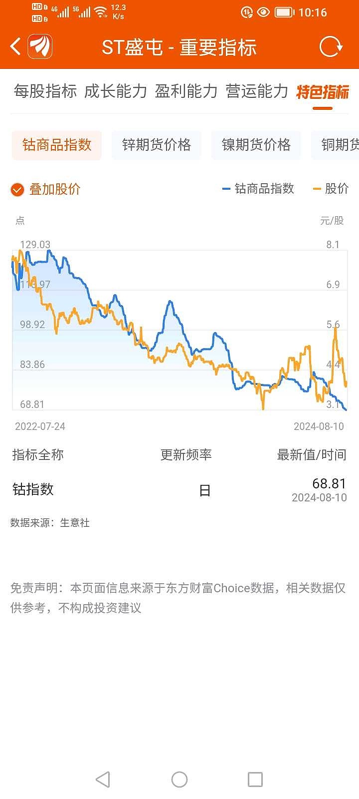 ST盛屯上半年净利润暴增超五倍 境外资产占总资产比例近四成