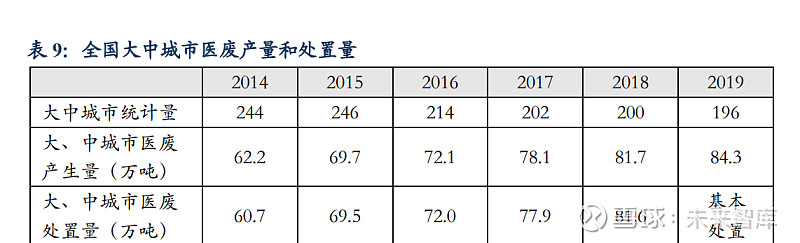 “环保+新能源”双引擎驱动 中国天楹上半年业绩高速增长