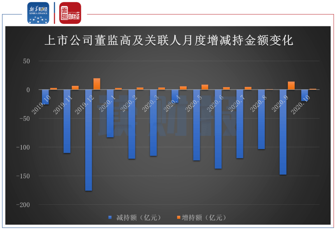 中证协：二季度评级机构共承揽债券产品2626只 环比增逾16%