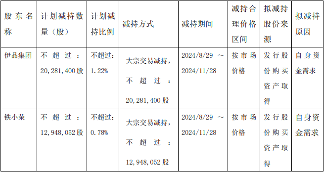 羚锐制药上半年营收净利双增：独家产品专利权即将到期 重要股东不断减持