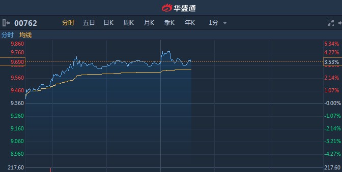 超50家港股公司披露中期分红计划 港股多措并举提升投资者回报