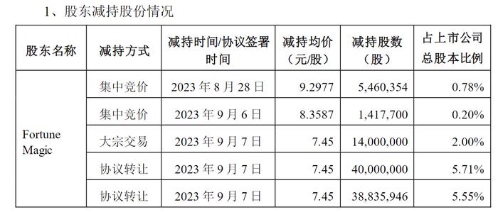 羚锐制药上半年营收净利双增：独家产品专利权即将到期 重要股东不断减持