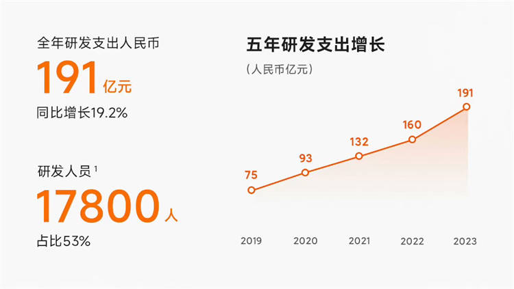 歌尔股份上半年净利润12.25亿元同比增190% 智能硬件收入下滑超三成