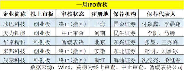 先锋精科明日上会：业绩可持续性遭质疑 监管问询后下调补流金额