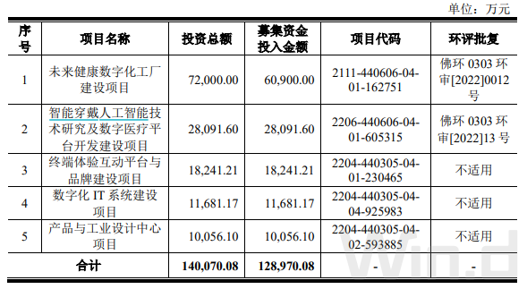 先锋精科明日上会：业绩可持续性遭质疑 监管问询后下调补流金额